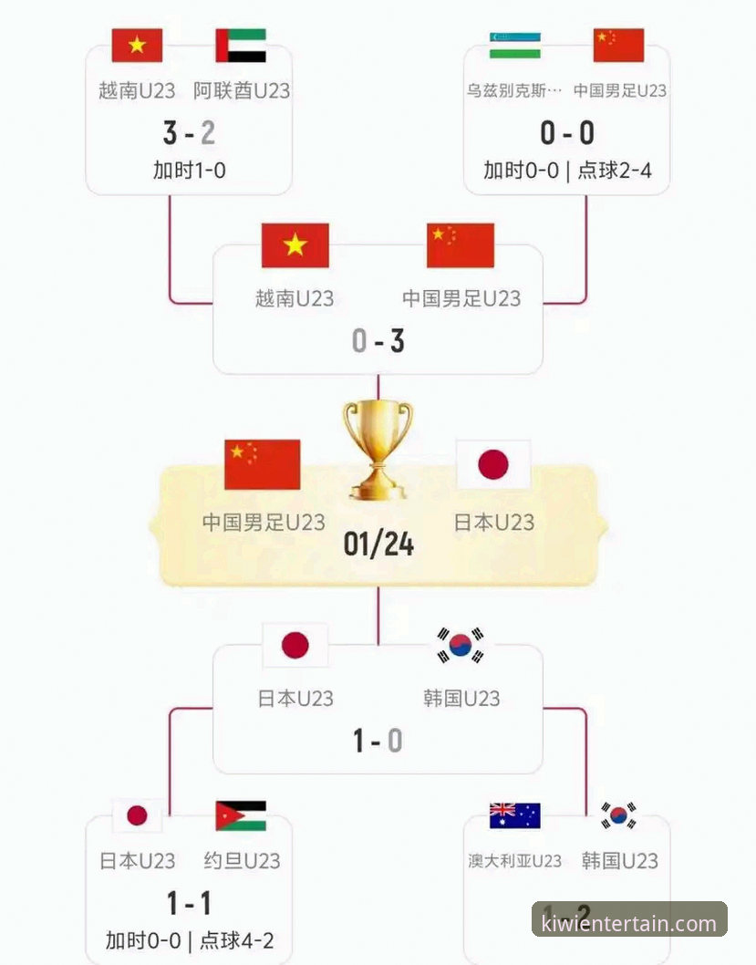2026尤伯杯半决赛深度解析：中国女队3-0碾压日本，第21次决赛之路在奇异果娱乐全程呈现